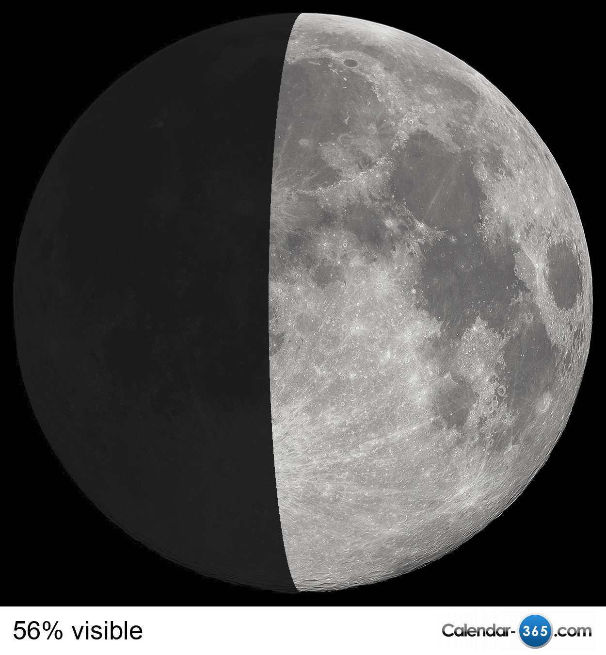Current Moon Phase & Information