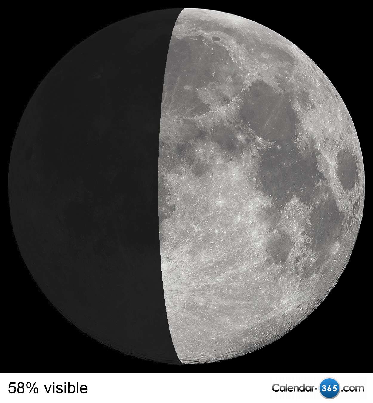 current moon phase 2018 moon size tonight