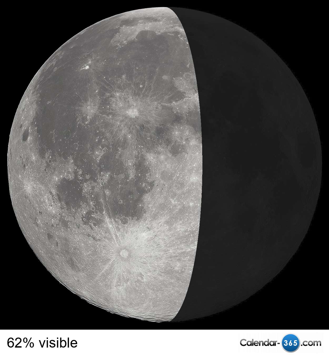 Current moon phase 2022