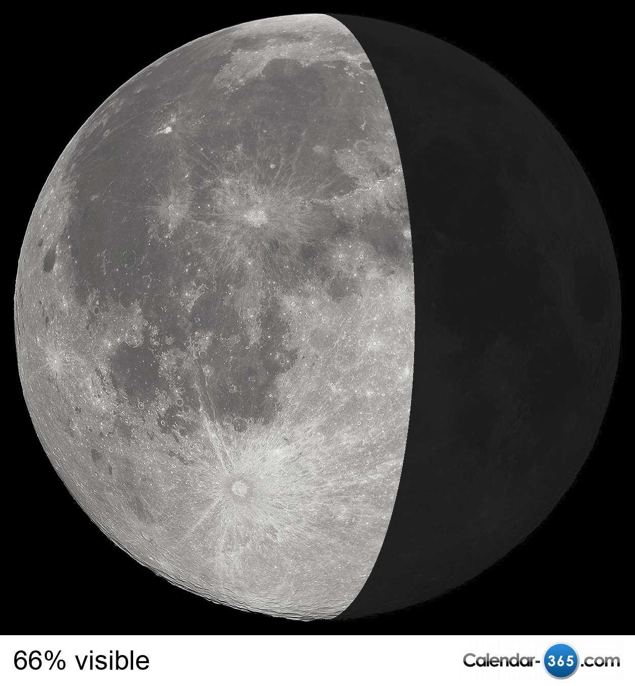 current phase of moon uk