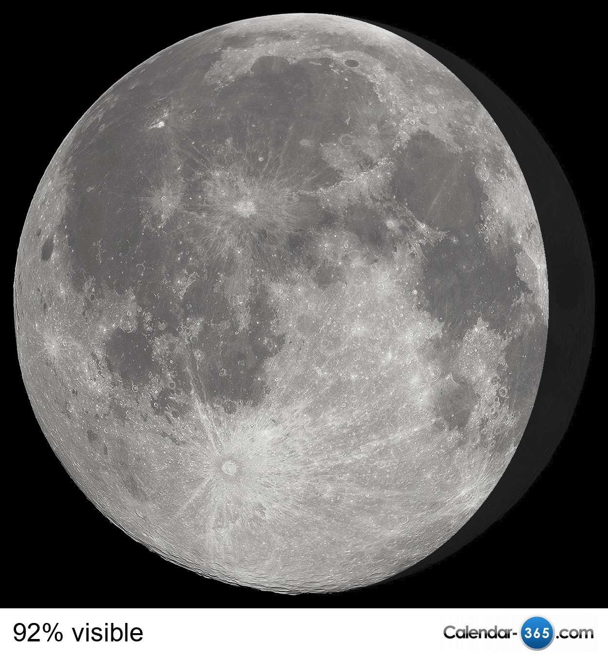 Current Moon Phase 2020